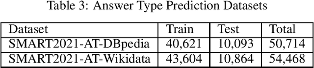 Figure 3 for Semantic Answer Type and Relation Prediction Task (SMART 2021)