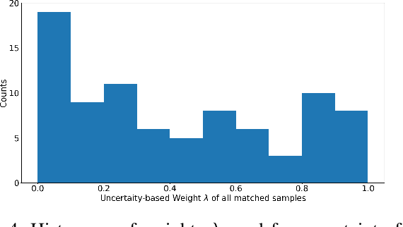 Figure 4 for Uncertainty-Aware Multiple Instance Learning from Large-Scale Long Time Series Data