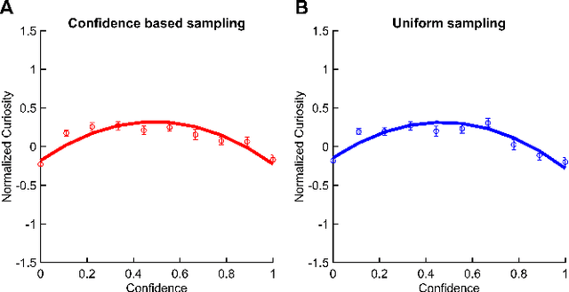 Figure 4 for A rational analysis of curiosity