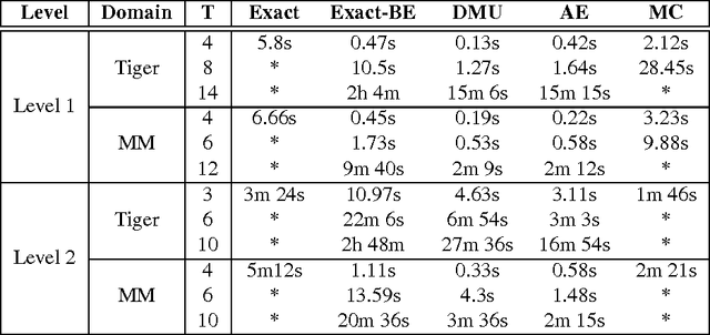 Figure 2 for Exploiting Model Equivalences for Solving Interactive Dynamic Influence Diagrams