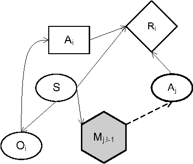 Figure 3 for Exploiting Model Equivalences for Solving Interactive Dynamic Influence Diagrams