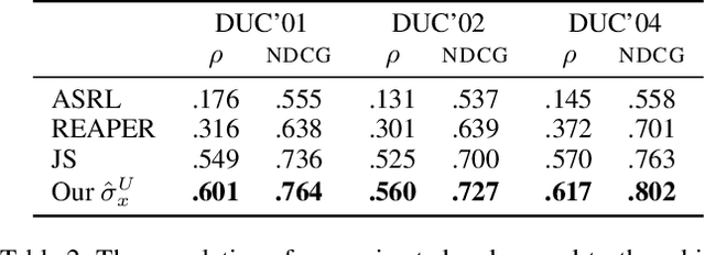 Figure 3 for Reward Learning for Efficient Reinforcement Learning in Extractive Document Summarisation