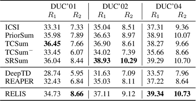 Figure 4 for Reward Learning for Efficient Reinforcement Learning in Extractive Document Summarisation