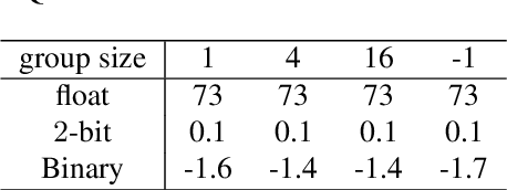 Figure 3 for GDRQ: Group-based Distribution Reshaping for Quantization