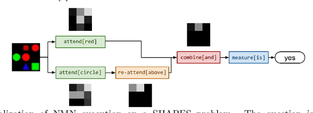 Figure 2 for Neuro-Symbolic VQA: A review from the perspective of AGI desiderata