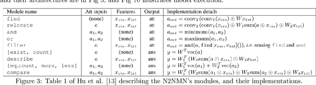 Figure 3 for Neuro-Symbolic VQA: A review from the perspective of AGI desiderata
