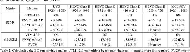 Figure 4 for Learning Cross-Scale Prediction for Efficient Neural Video Compression