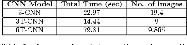 Figure 2 for Compensating for Large In-Plane Rotations in Natural Images