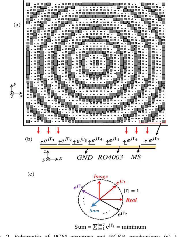 Figure 2 for Simple Wideband RCS Reduction by Phase Gradient Modulated Surface