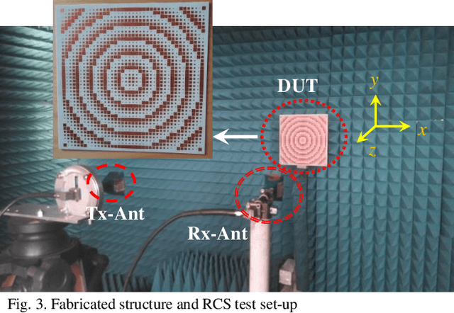 Figure 3 for Simple Wideband RCS Reduction by Phase Gradient Modulated Surface