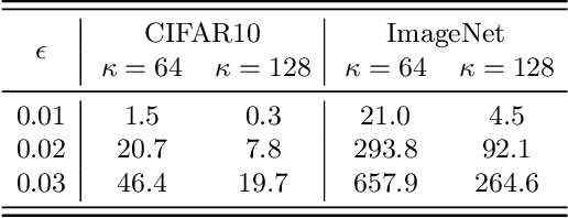 Figure 4 for On the Robustness of Quality Measures for GANs