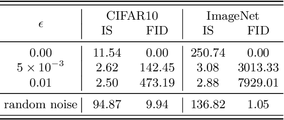 Figure 2 for On the Robustness of Quality Measures for GANs