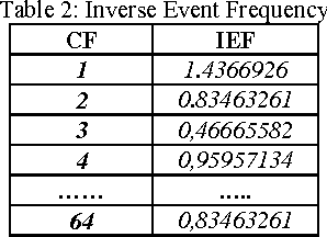 Figure 4 for Dynamic Shared Context Processing in an E-Collaborative Learning Environment