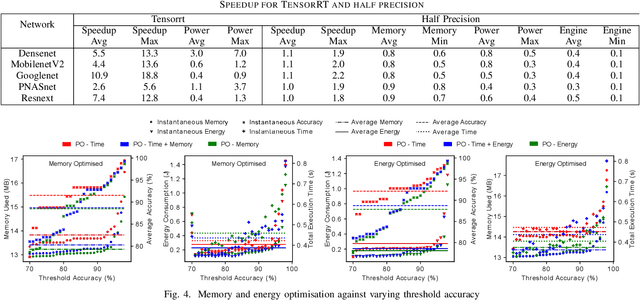 Figure 3 for Leveraging Transprecision Computing for Machine Vision Applications at the Edge