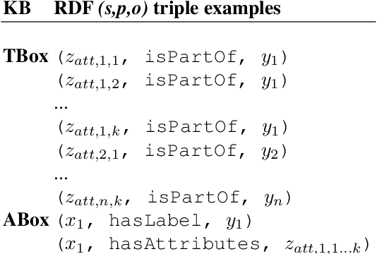Figure 2 for Greybox XAI: a Neural-Symbolic learning framework to produce interpretable predictions for image classification