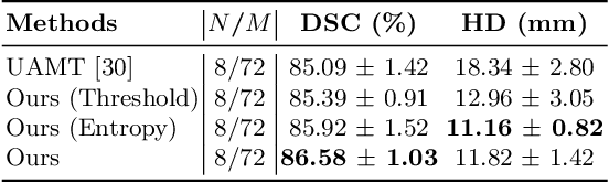 Figure 4 for Leveraging Labeling Representations in Uncertainty-based Semi-supervised Segmentation
