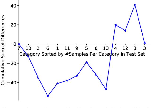 Figure 1 for Friends and Foes in Learning from Noisy Labels