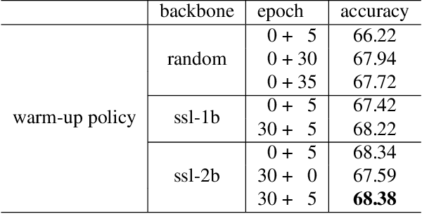 Figure 2 for Friends and Foes in Learning from Noisy Labels