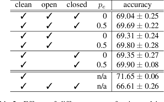Figure 3 for Friends and Foes in Learning from Noisy Labels