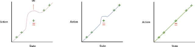 Figure 1 for ReNeg and Backseat Driver: Learning from Demonstration with Continuous Human Feedback