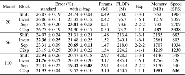 Figure 2 for Convolution with even-sized kernels and symmetric padding