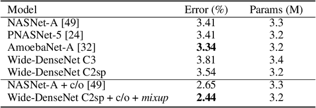 Figure 4 for Convolution with even-sized kernels and symmetric padding