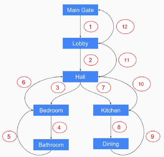 Figure 4 for Automatic Rendering of Building Floor Plan Images from Textual Descriptions in English