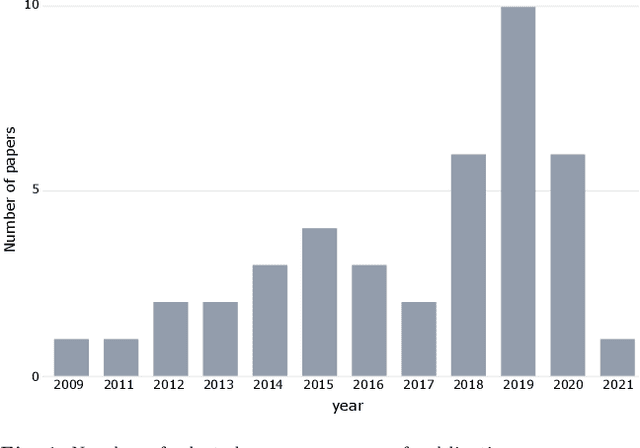 Figure 1 for Machine learning methods for prediction of cancer driver genes: a survey paper