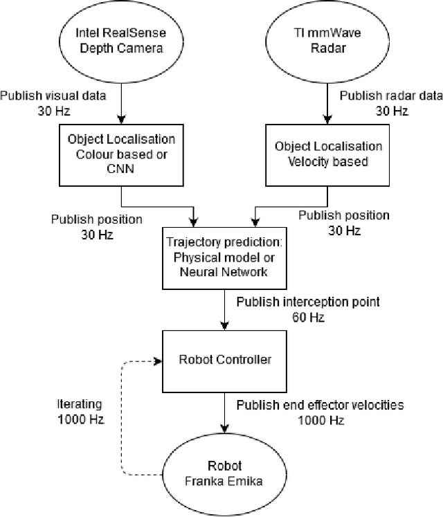 Figure 3 for Learning to Catch Piglets in Flight