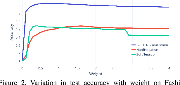 Figure 3 for Learning Digital Circuits: A Journey Through Weight Invariant Self-Pruning Neural Networks