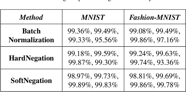 Figure 4 for Learning Digital Circuits: A Journey Through Weight Invariant Self-Pruning Neural Networks