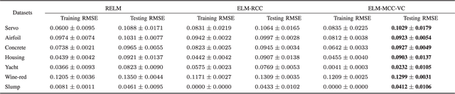 Figure 4 for Maximum Correntropy Criterion with Variable Center