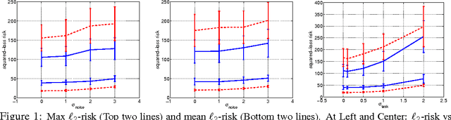 Figure 1 for Minimax Multi-Task Learning and a Generalized Loss-Compositional Paradigm for MTL