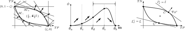 Figure 3 for Eliciting Binary Performance Metrics