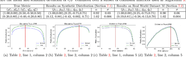 Figure 4 for Eliciting Binary Performance Metrics