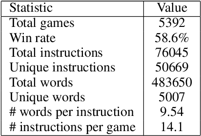 Figure 2 for Hierarchical Decision Making by Generating and Following Natural Language Instructions