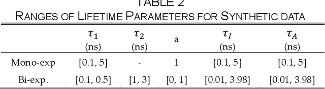 Figure 4 for Compact and Robust Deep Learning Architecture for Fluorescence Lifetime Imaging and FPGA Implementation