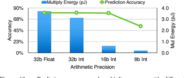 Figure 2 for EIE: Efficient Inference Engine on Compressed Deep Neural Network