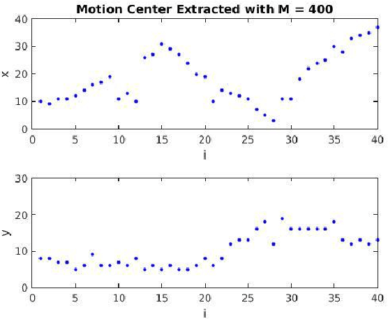 Figure 3 for A Light-powered, Always-On, Smart Camera with Compressed Domain Gesture Detection