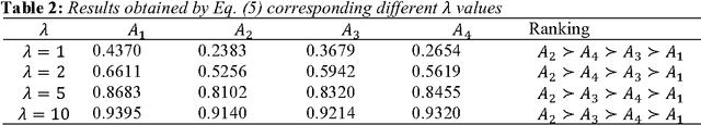 Figure 2 for New Trends in Neutrosophic Theory and Applications