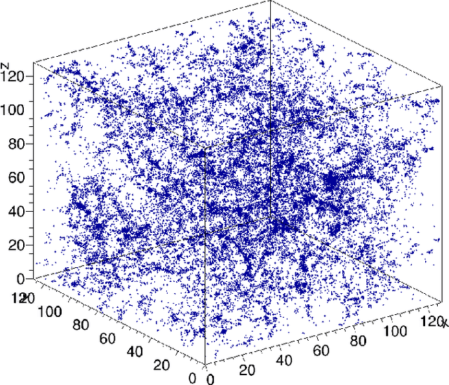 Figure 1 for CosmoFlow: Using Deep Learning to Learn the Universe at Scale