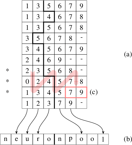 Figure 1 for Multi-GPU SNN Simulation with Perfect Static Load Balancing
