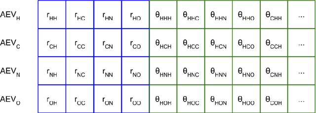 Figure 3 for Schrödinger-ANI: An Eight-Element Neural Network Interaction Potential with Greatly Expanded Coverage of Druglike Chemical Space
