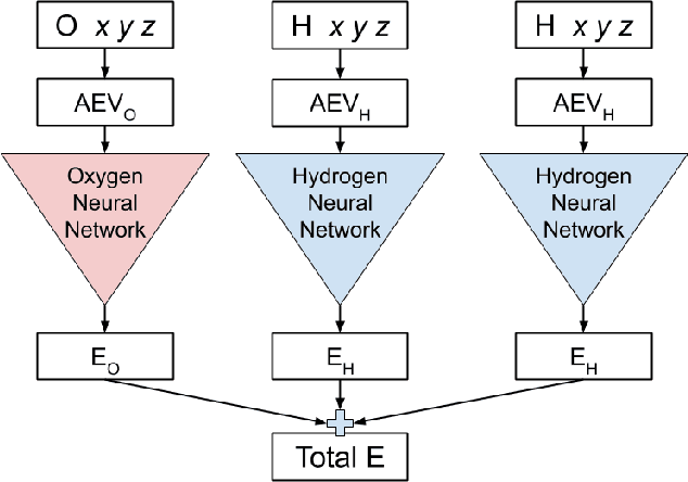 Figure 4 for Schrödinger-ANI: An Eight-Element Neural Network Interaction Potential with Greatly Expanded Coverage of Druglike Chemical Space