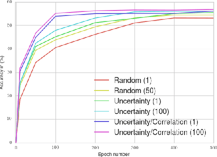 Figure 2 for Hard Negative Mining for Metric Learning Based Zero-Shot Classification