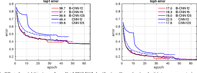 Figure 4 for Visualizing and Understanding Deep Texture Representations