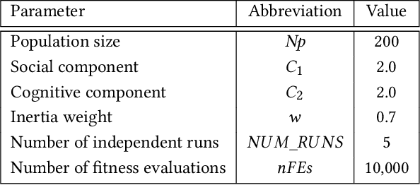 Figure 1 for Population-based metaheuristics for Association Rule Text Mining