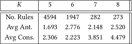 Figure 3 for Population-based metaheuristics for Association Rule Text Mining