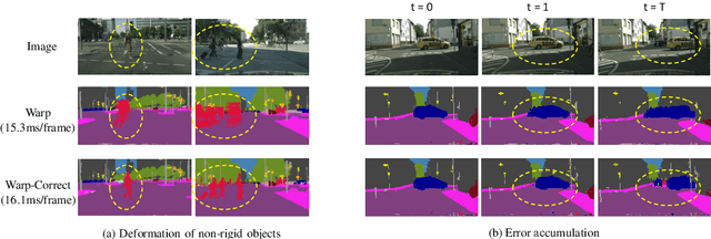 Figure 1 for How to Train Your Dragon: Tamed Warping Network for Semantic Video Segmentation