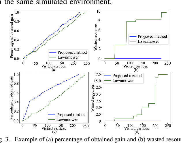 Figure 2 for Task Planning on Stochastic Aisle Graphs for Precision Agriculture